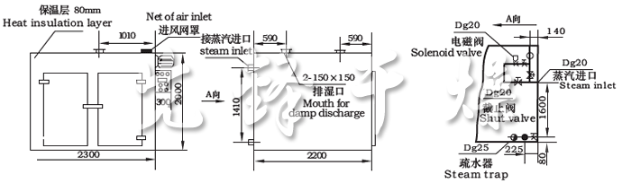 CT-C係列熱（rè）風循環烘箱（xiāng）示意圖